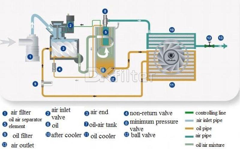 13138274 Air Compressor Oil Separator Precision Filter