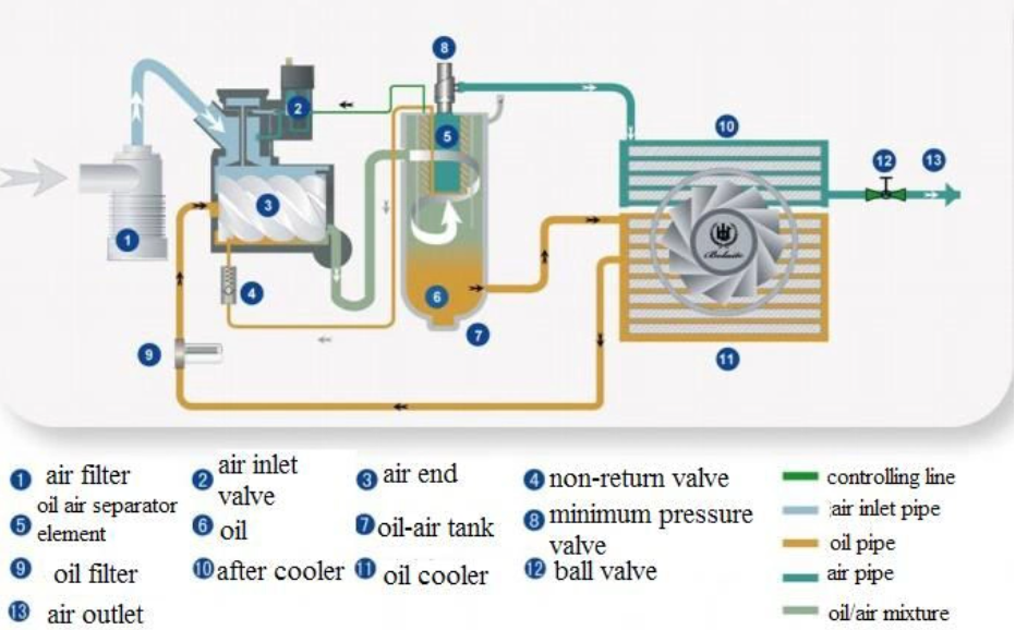 250034-112 Air Oil Separator for Sullair Replacement