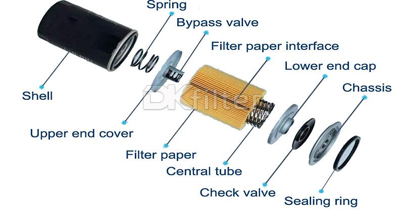 0095MA005BN Hydac Hydrafil High Performance Oil Filter Element Replacement