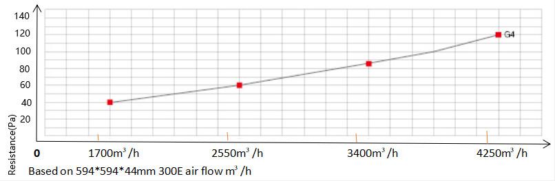 Cardboard frame Pleated Air Filter/pre-filter