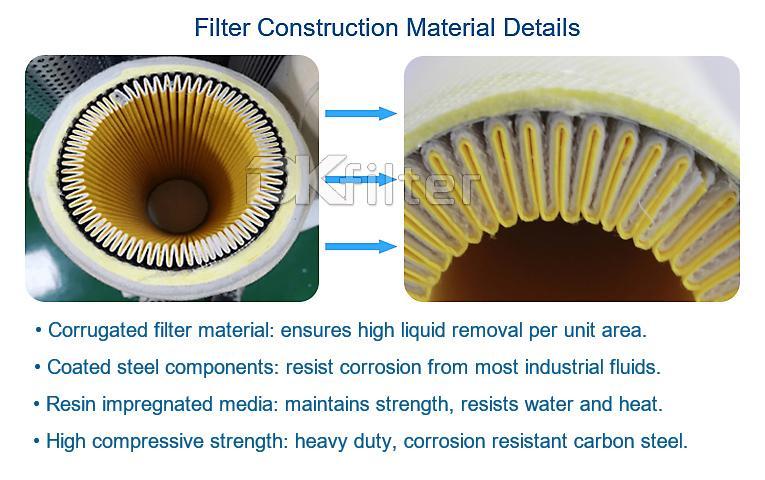 Coalescer Filter Element Facet CAA38-5SB CAA16-5SB CAA11-5SB