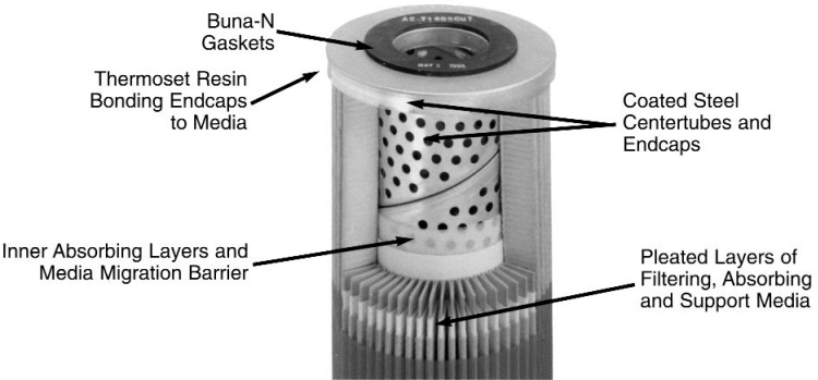 AC-718P4D Velcon Water Absorbing Cartridge Replacement