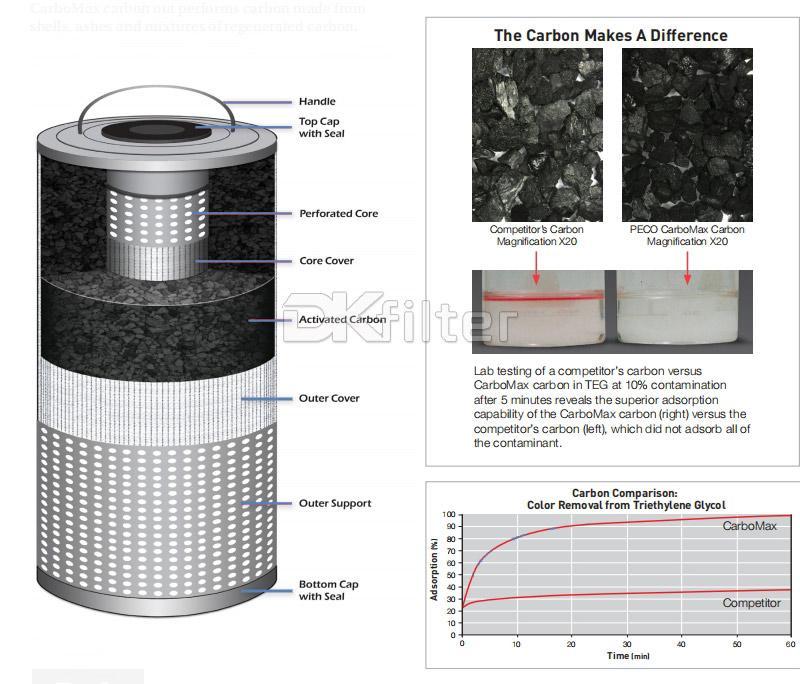 JRF 1120-C JRF Series Radial Flow Activated Carbon Canister Filter