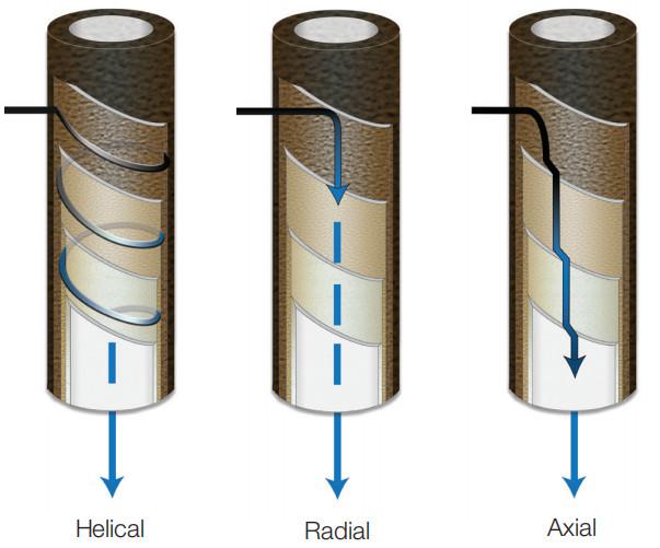 PCHG-572 PECO Series Separator Filter Cartridge Replacement