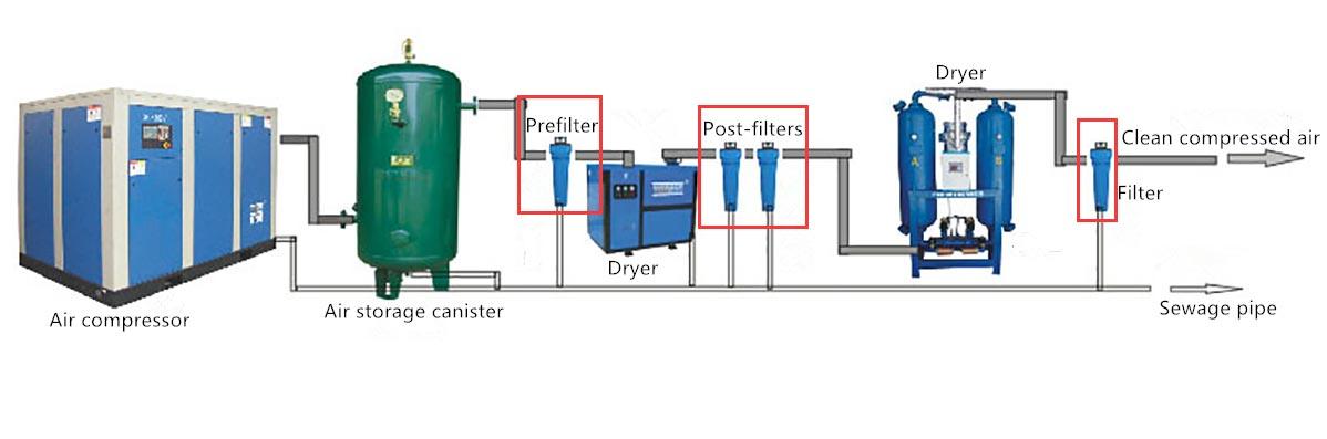 T-002E JM Replacement Compressed Air Filter