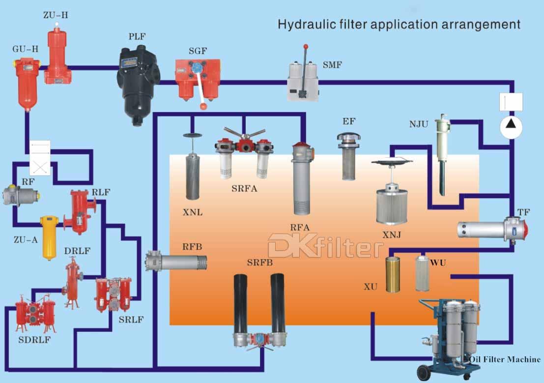 SDRLF-A1300×10P Leemin Duplex Large Flow Return Line Filter