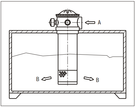 RFA-400×10L-Y/C Leemin Tank mounted min-type Return Oil Filter