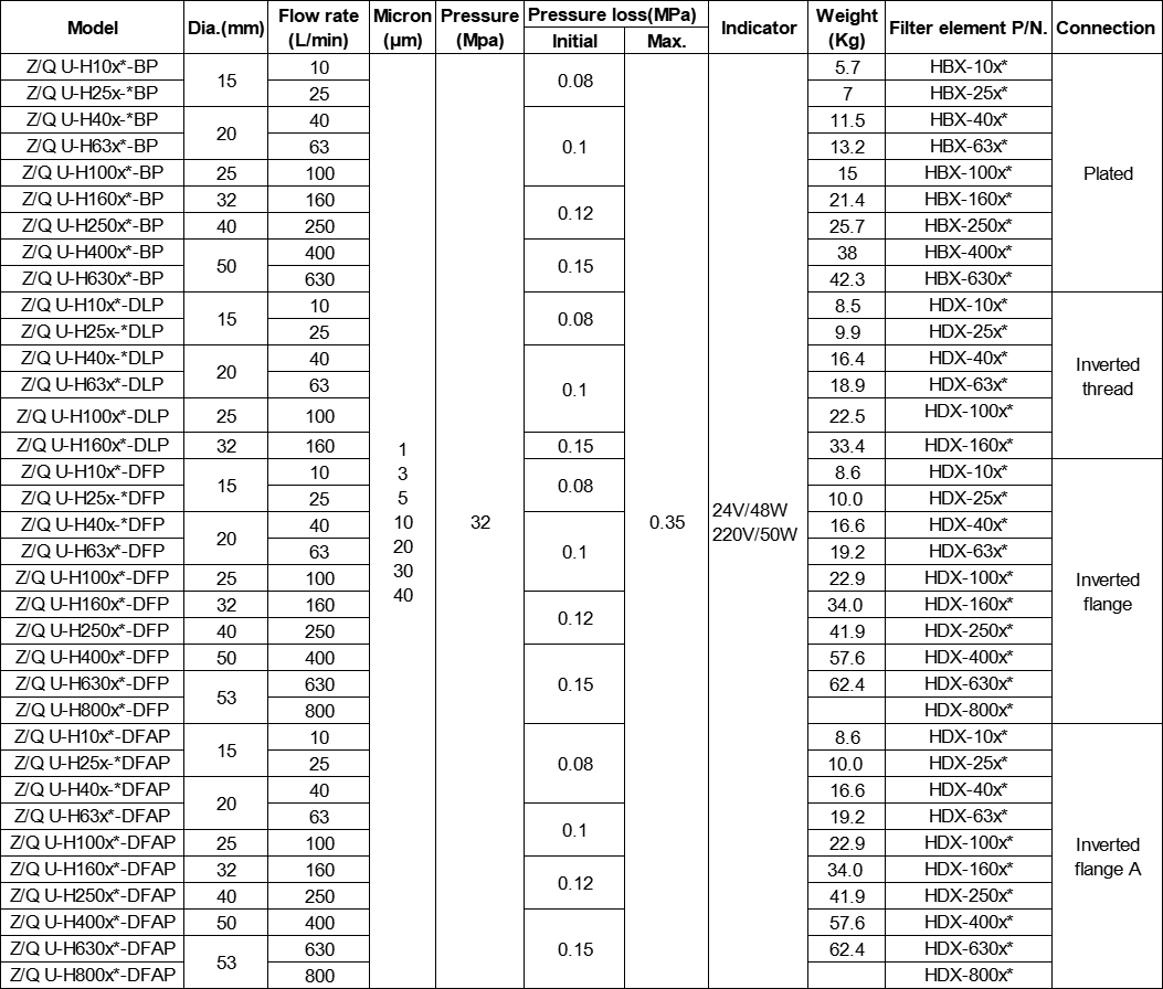 ZUI-H250X20DFP High Pressure Line Hydraulic Oil Filter