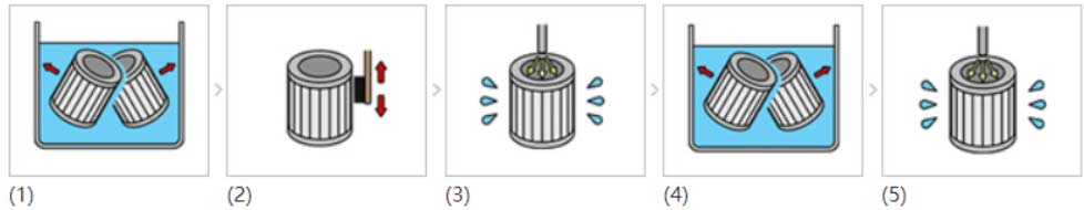 0165R010ON Hydac Hydraulic Oil Filter Cartridge Replacement