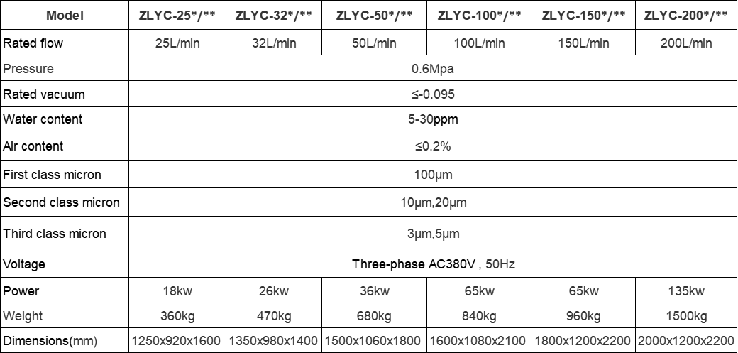 ZlYC Series High Effective Vacuum Oil Purifier