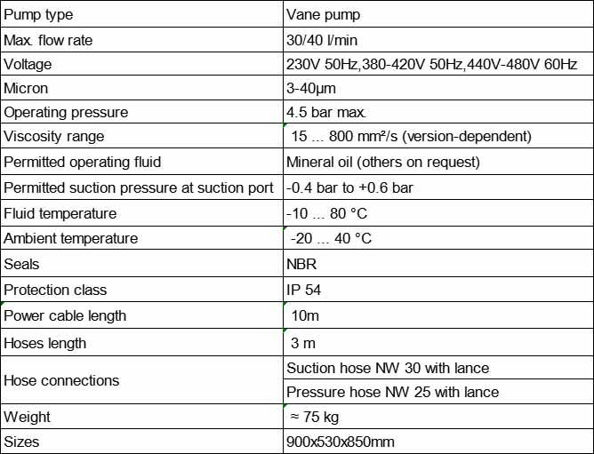 OF5F10P6N2B05E HYDAC Filtromat OF5 Mobile Replacement