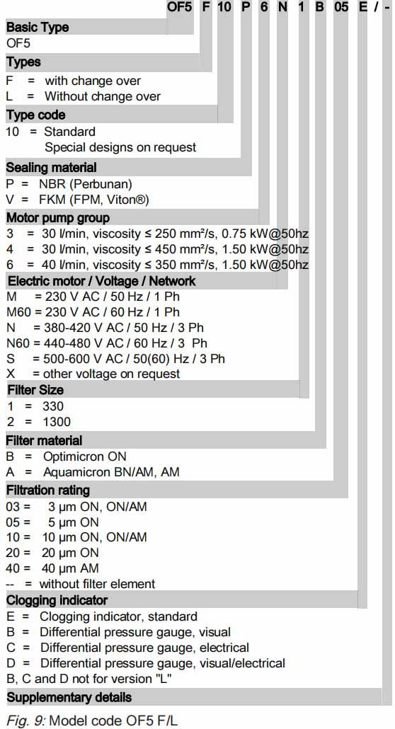 OF5F10P6N2B05E HYDAC Filtromat OF5 Mobile Replacement