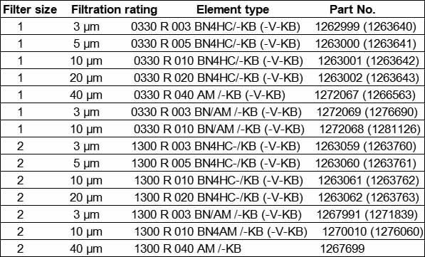 OF5F10P6N2B05E HYDAC Filtromat OF5 Mobile Replacement