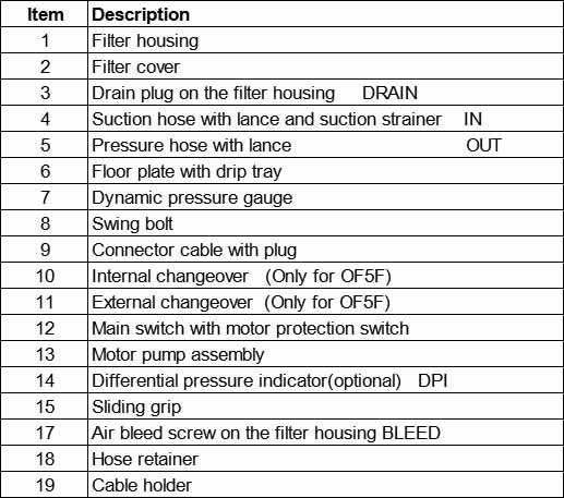 OF5F10P6N2B05E HYDAC Filtromat OF5 Mobile Replacement