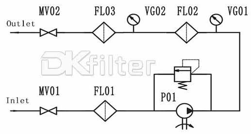 LYC-C Series Box-type Oil Purifier