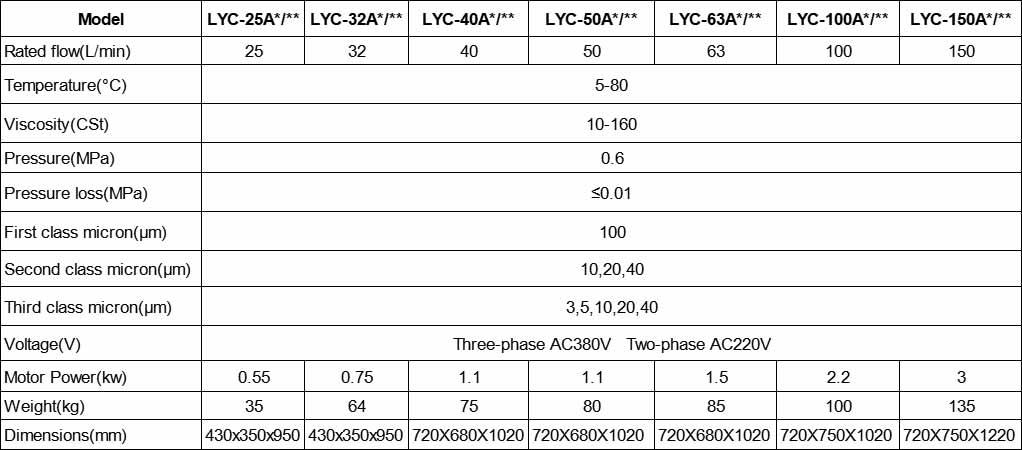 LYC-A Series Portable Oil Filter Cart