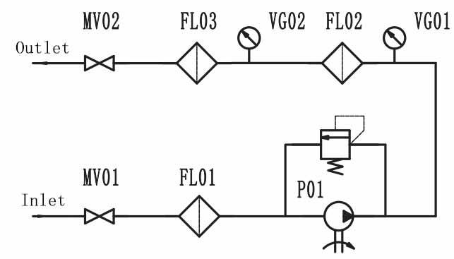 LYC-B Series high-precision oil purifier