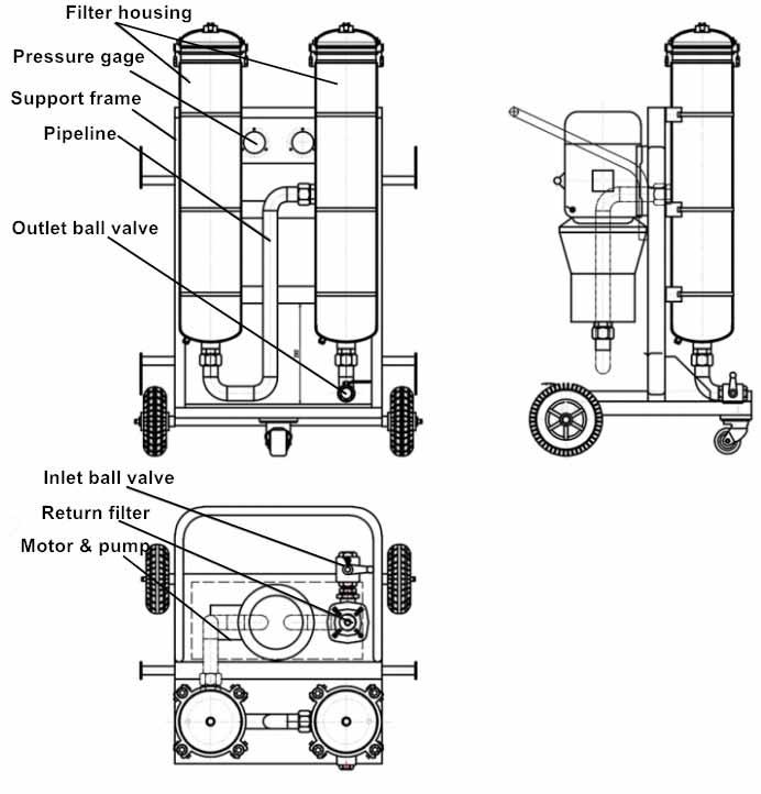 LYC-B Series high-precision oil purifier