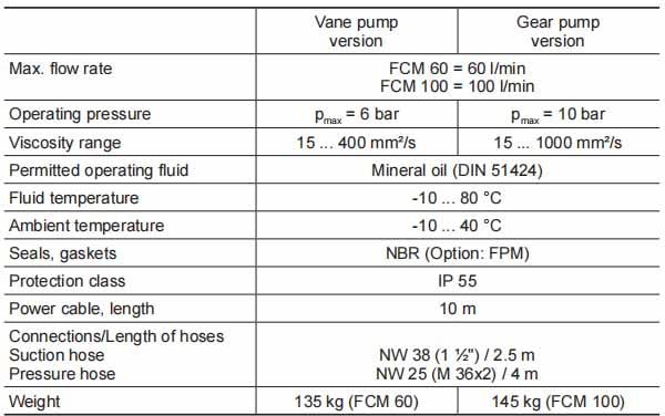 FCM 60/100 Hydac Series Equivalent Fluid Cleaner Mobil Replac