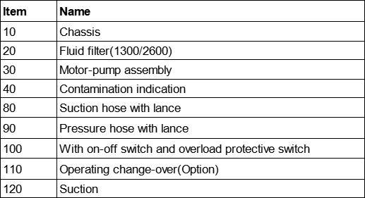 FCM 60/100 Hydac Series Equivalent Fluid Cleaner Mobil Replac