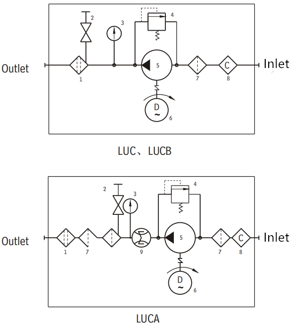 LUC,LUCA,LUCB Series Pushcart Oil Purifier