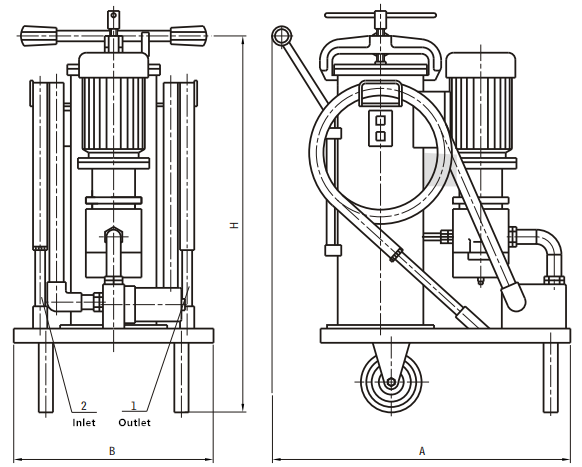 LUC,LUCA,LUCB Series Pushcart Oil Purifier