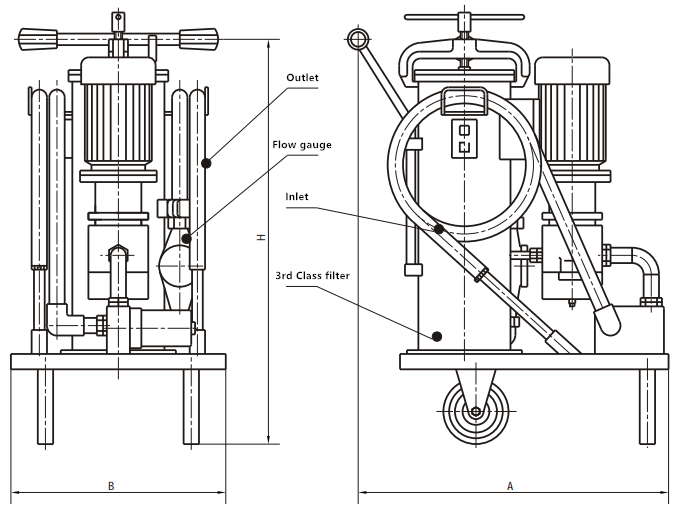 LUC,LUCA,LUCB Series Pushcart Oil Purifier