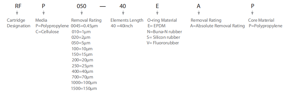 RFP050-40NPX-L Parker Replacement High Flow Filter Element