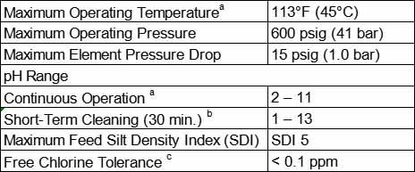 Dow Filmtec BW30HR-440i Brackish Water RO Membrane